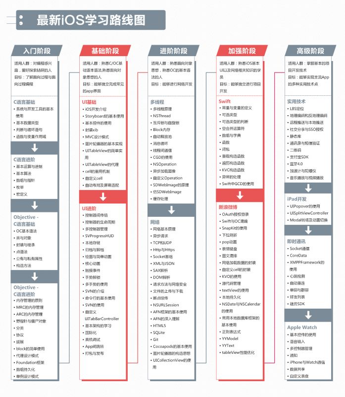 iOS-学习路线图2.jpg