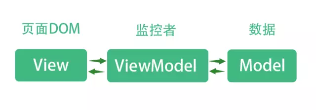 前端Vue.js框架