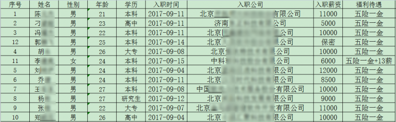 2017-09-17就业薪资帖.png