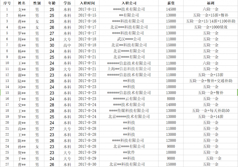 6期薪资信息1.png