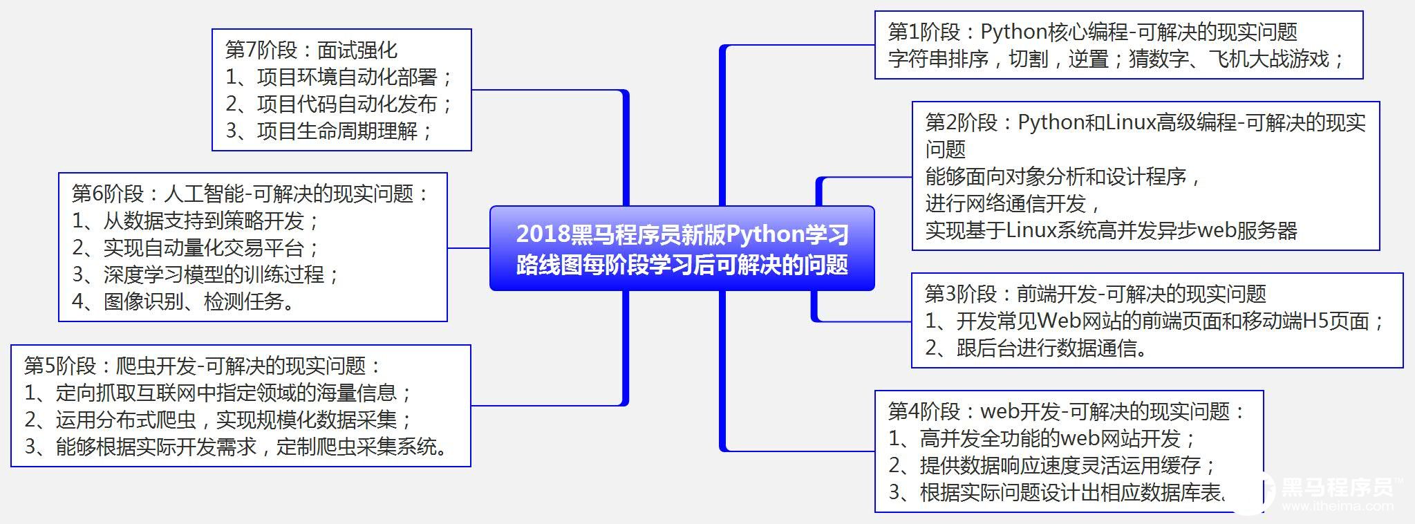 可解决的问题.jpg