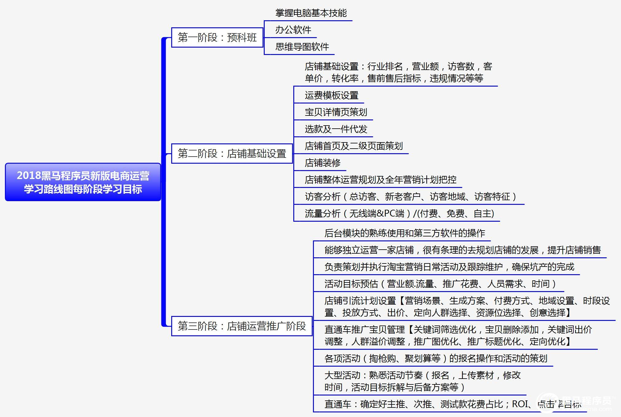 学习目标.jpg