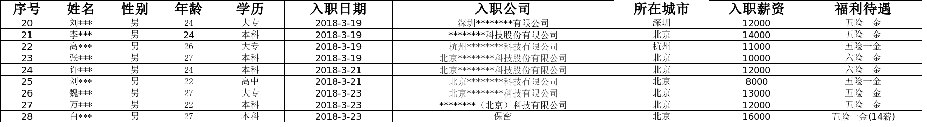 第二周数据