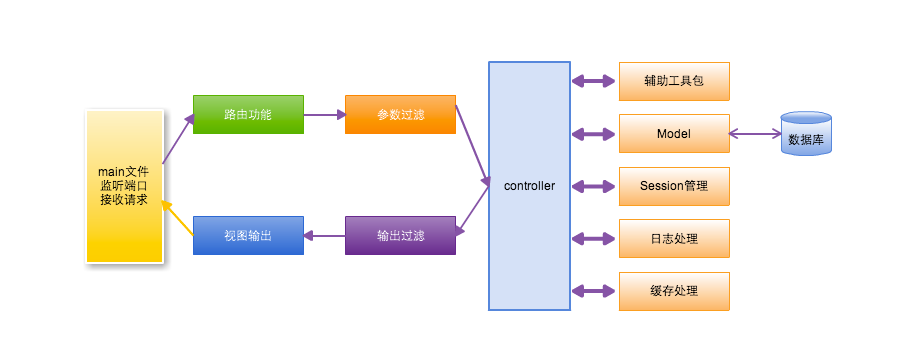 TIM截图20180523142458.png