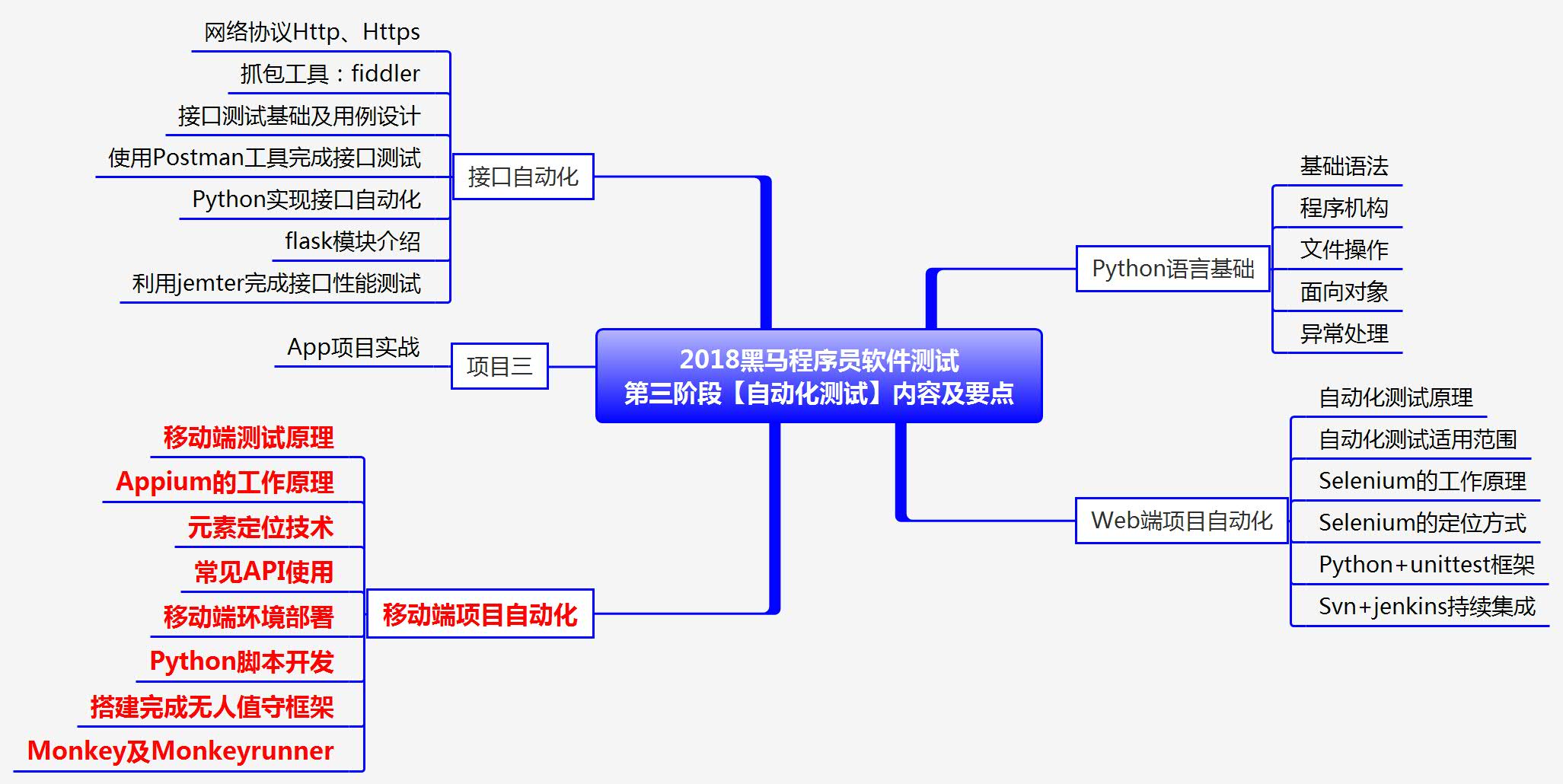 内容及要点.jpg