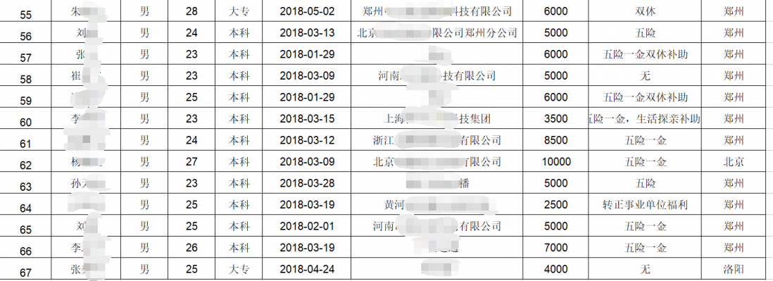 【传智播客郑州校区】郑州黑马JavaEE就业13