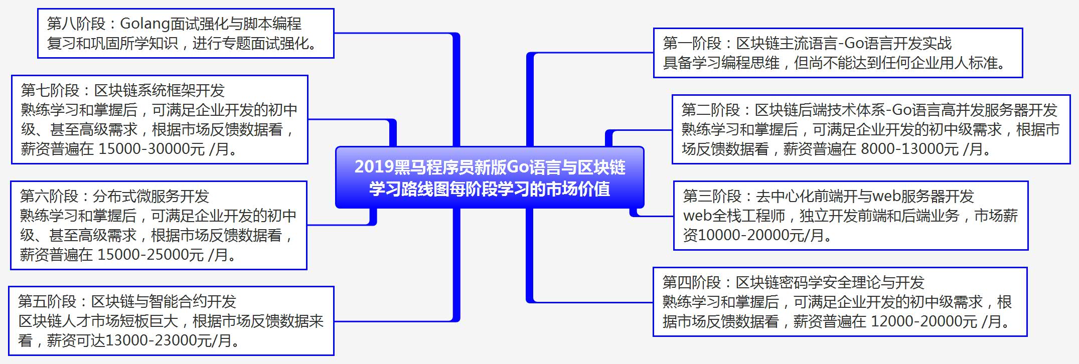 2019市场价值.jpg