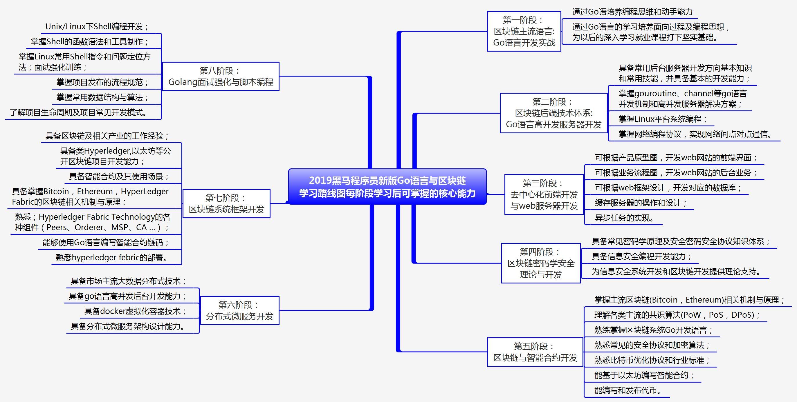 2019核心能力.jpg