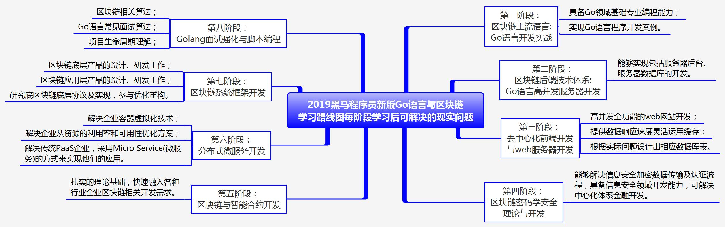 2019现实问题.jpg