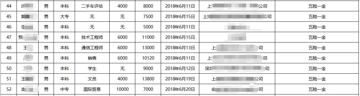 上海就业数据44~52.jpg