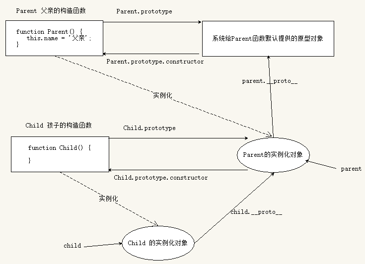 原型继承-02.png