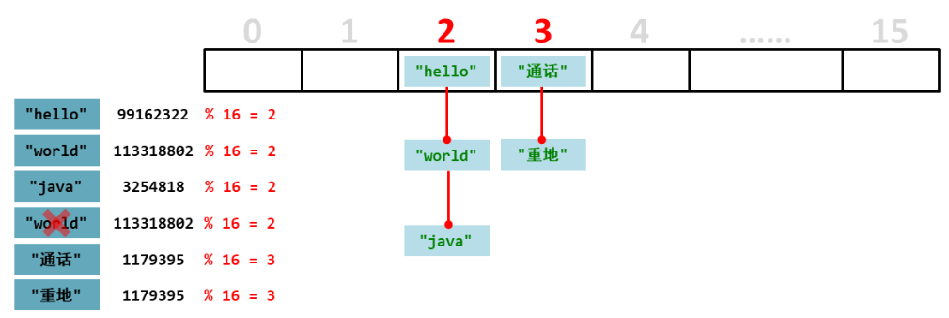 hash表内存结构图.png