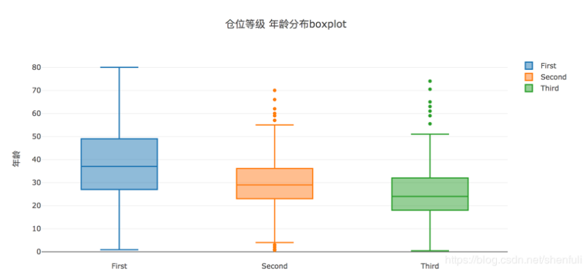 python数据可视化教程:基于plotly的动态可视.