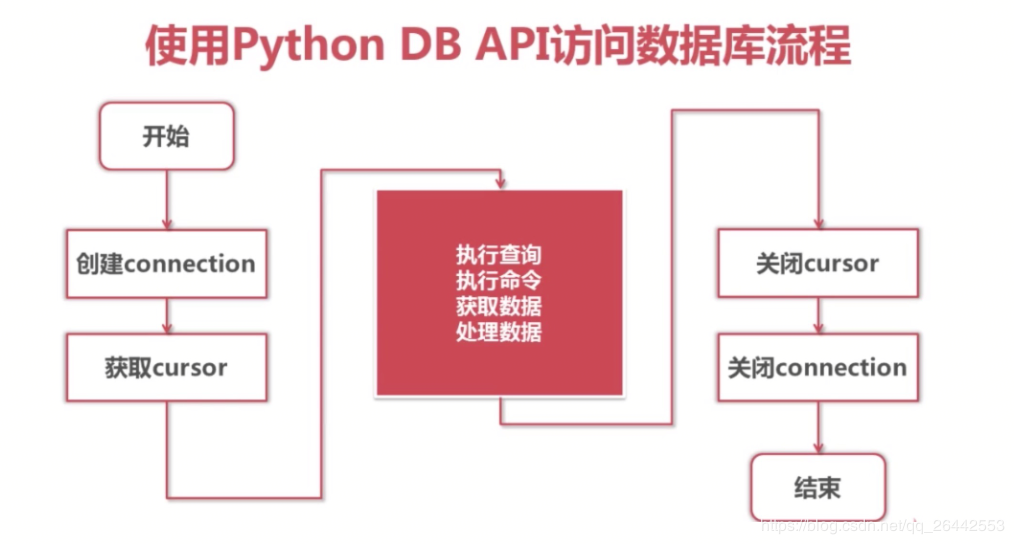 【西安校区】python连接操作mysql数据库使用详解 黑马程序员技术交流社区