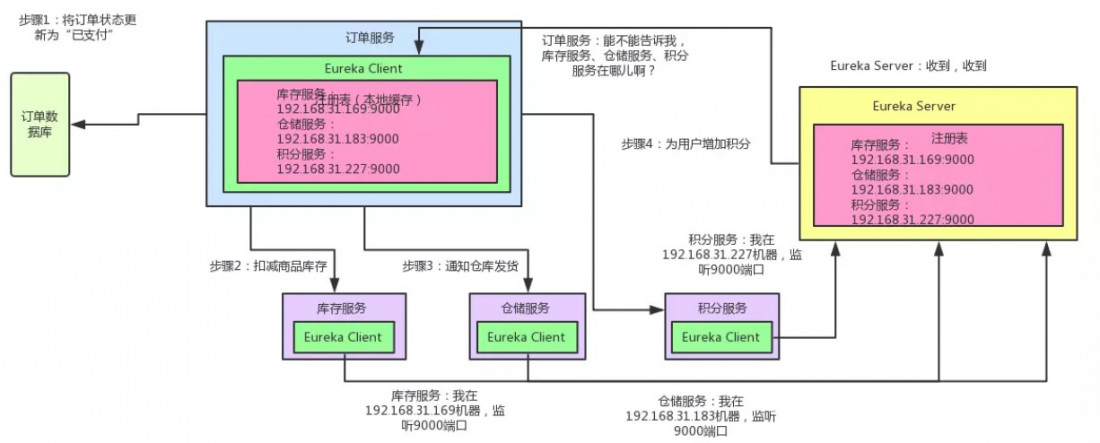 技术图片