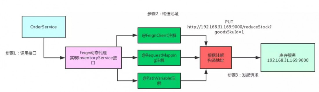 技术图片