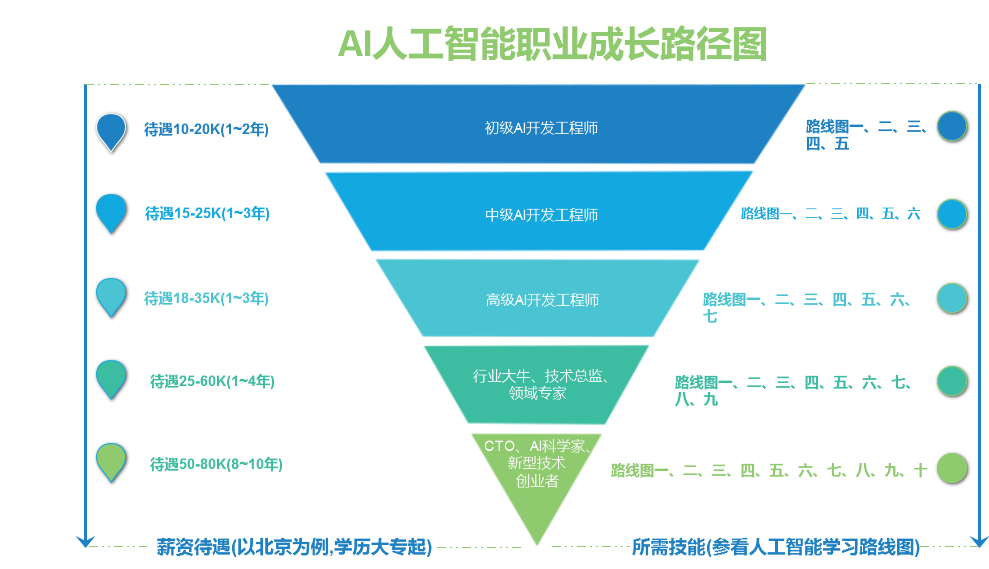 AI人工智能职业发展路径图.png