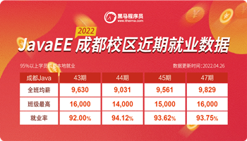 成都校区2022近期Java就业数据1_副本.png