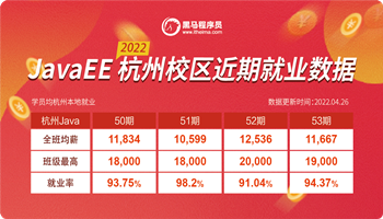 杭州校区2022近期Java就业数据1_副本.png
