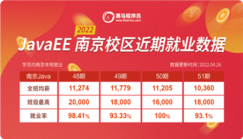 南京校区2022近期Java就业数据1_副本.png