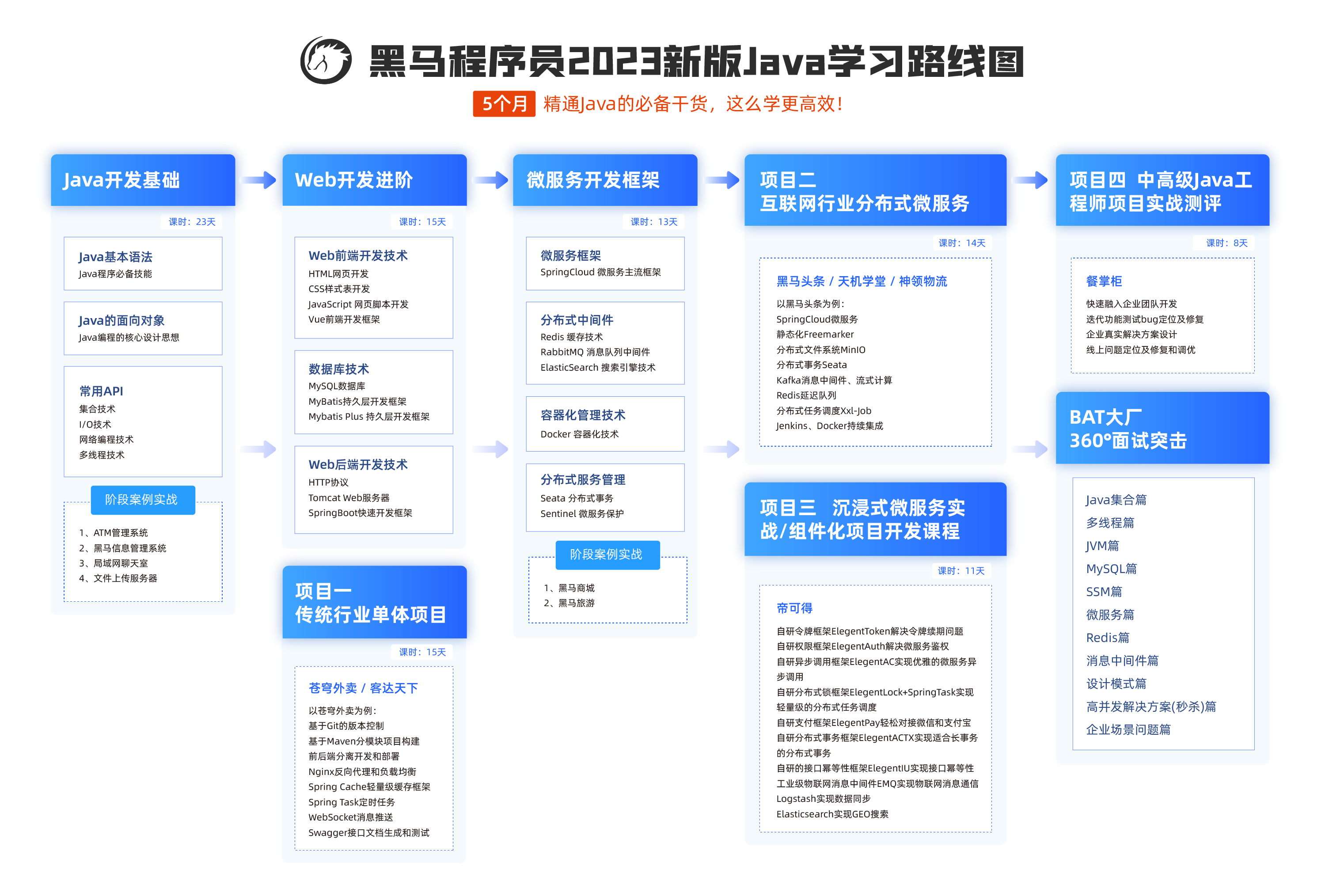 黑马Java 2023学习路线图.jpg
