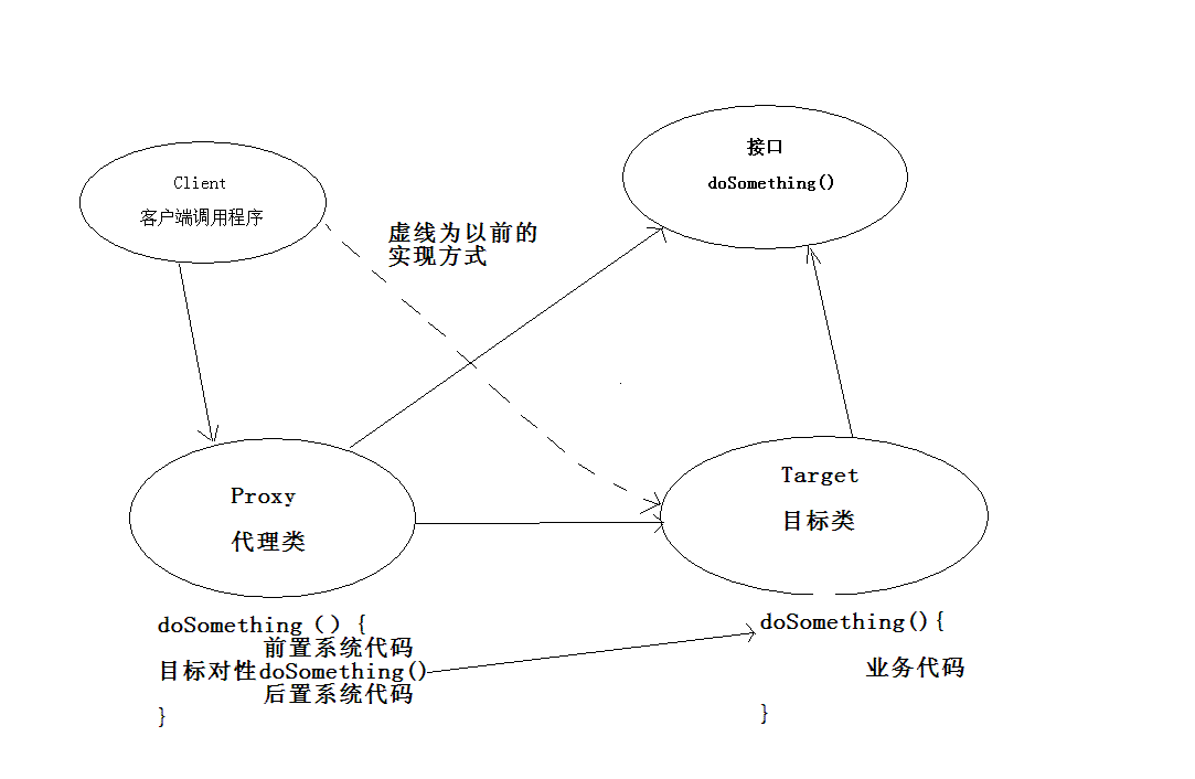 java 执行sql语句_access2000如何执行sql语句_易语言 执行sql语句