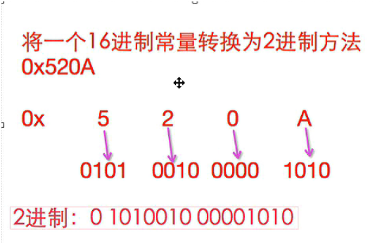 2进制和16进制互转