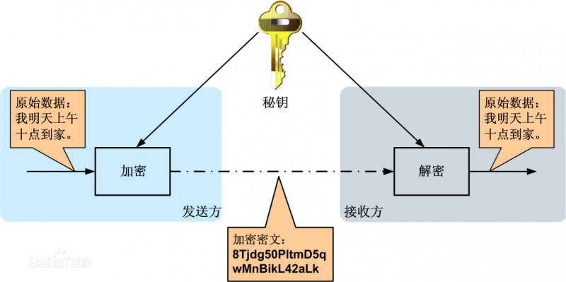 对称加密 png