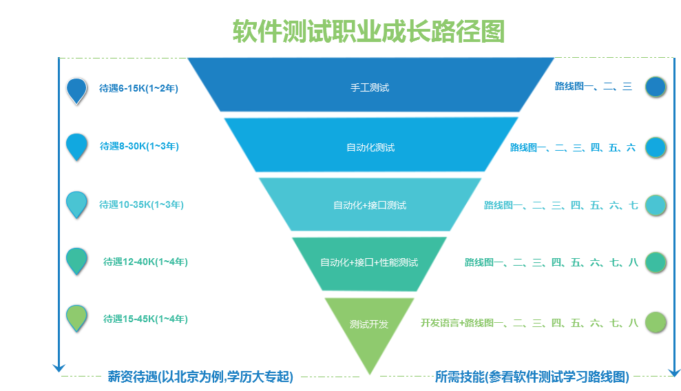 软件测试职业成长路径图.png