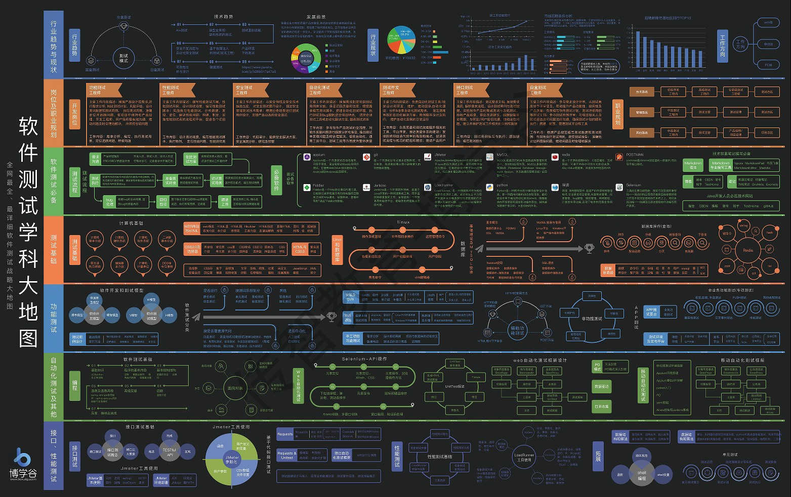软件测试学科大地图.png